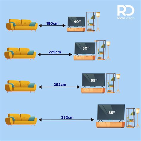 沙發電視距離|電視越大越好嗎？尺寸、距離這樣抓就對！ 